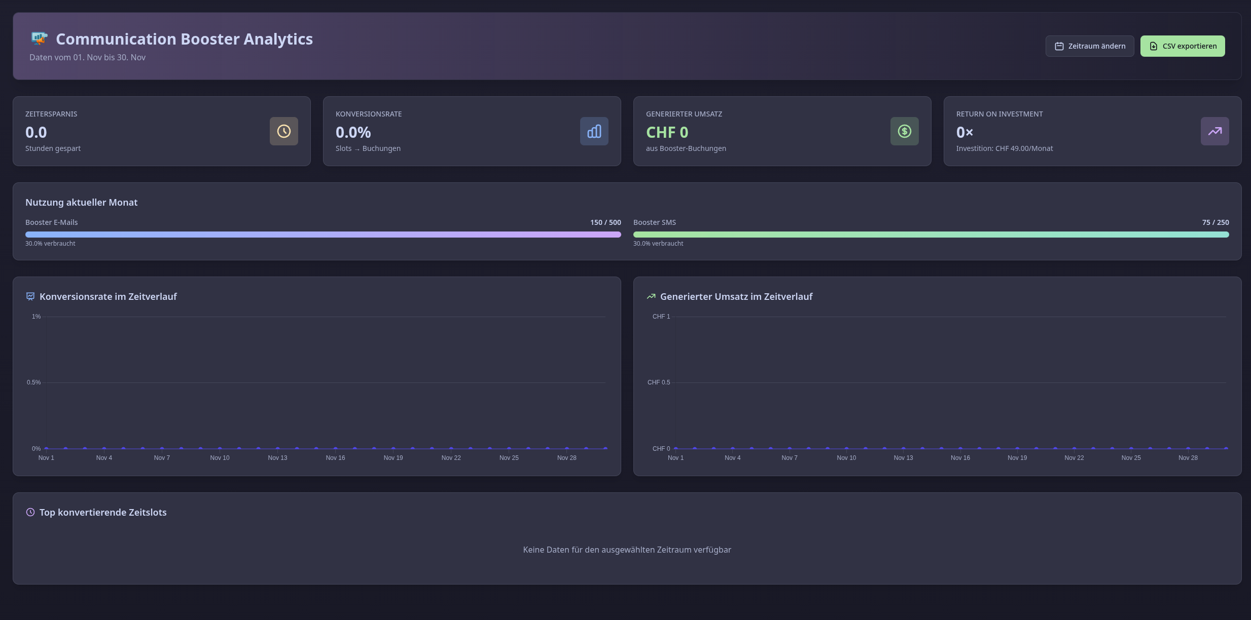 Communication Booster Analytics - ROI Tracking und Konversionsraten
